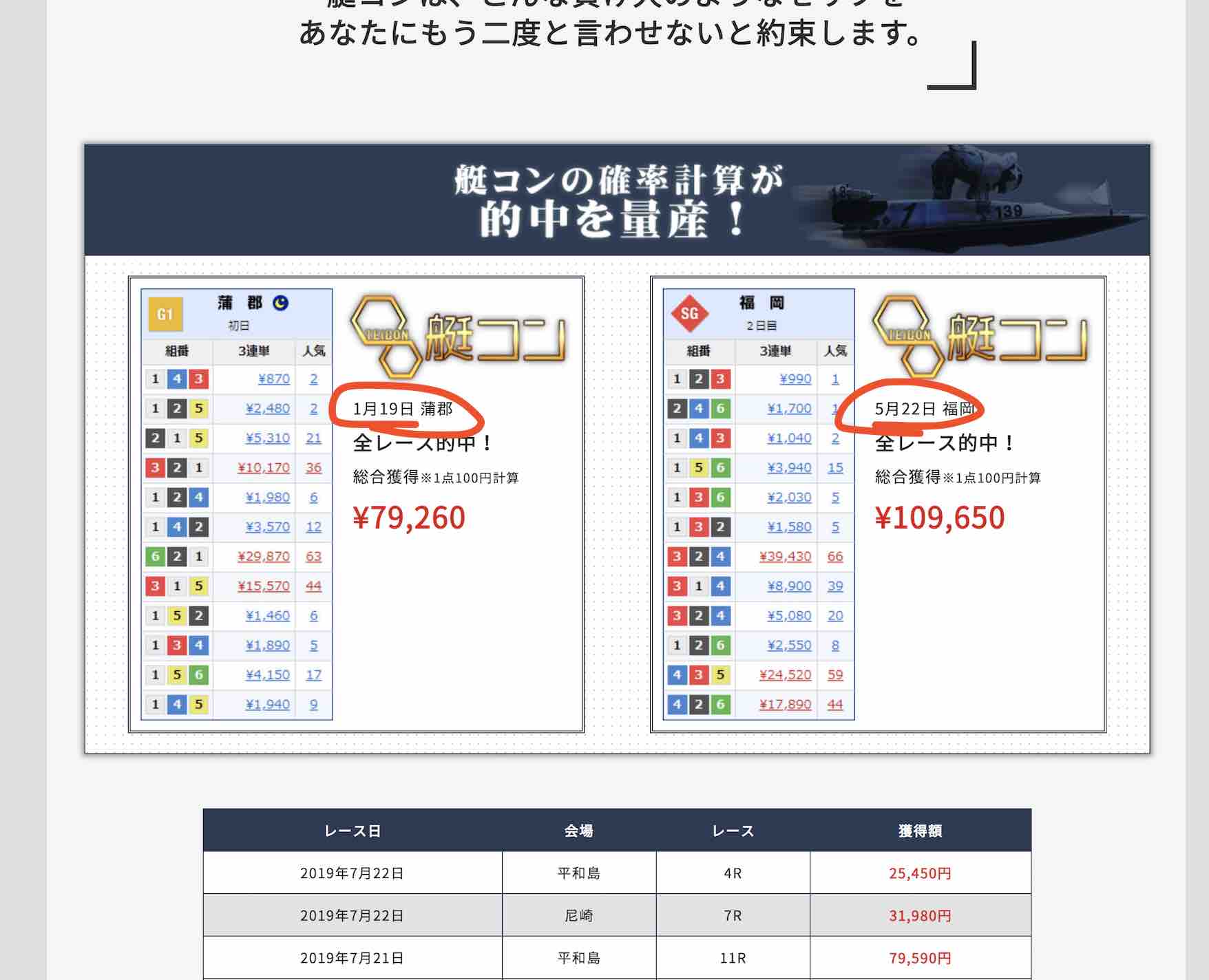 艇コン(TEICON)のブーストプランはそんな前から予想してたのか?